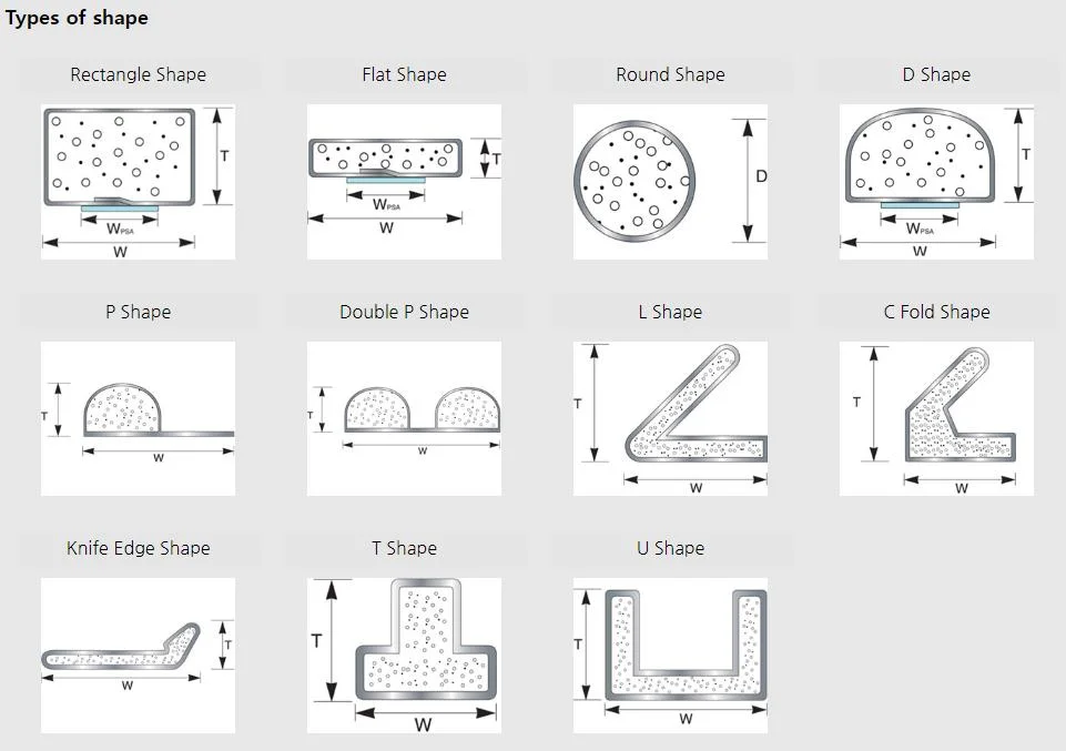 Conductive Foam Suitable for EMI Shielding and Absorbing Gaskets